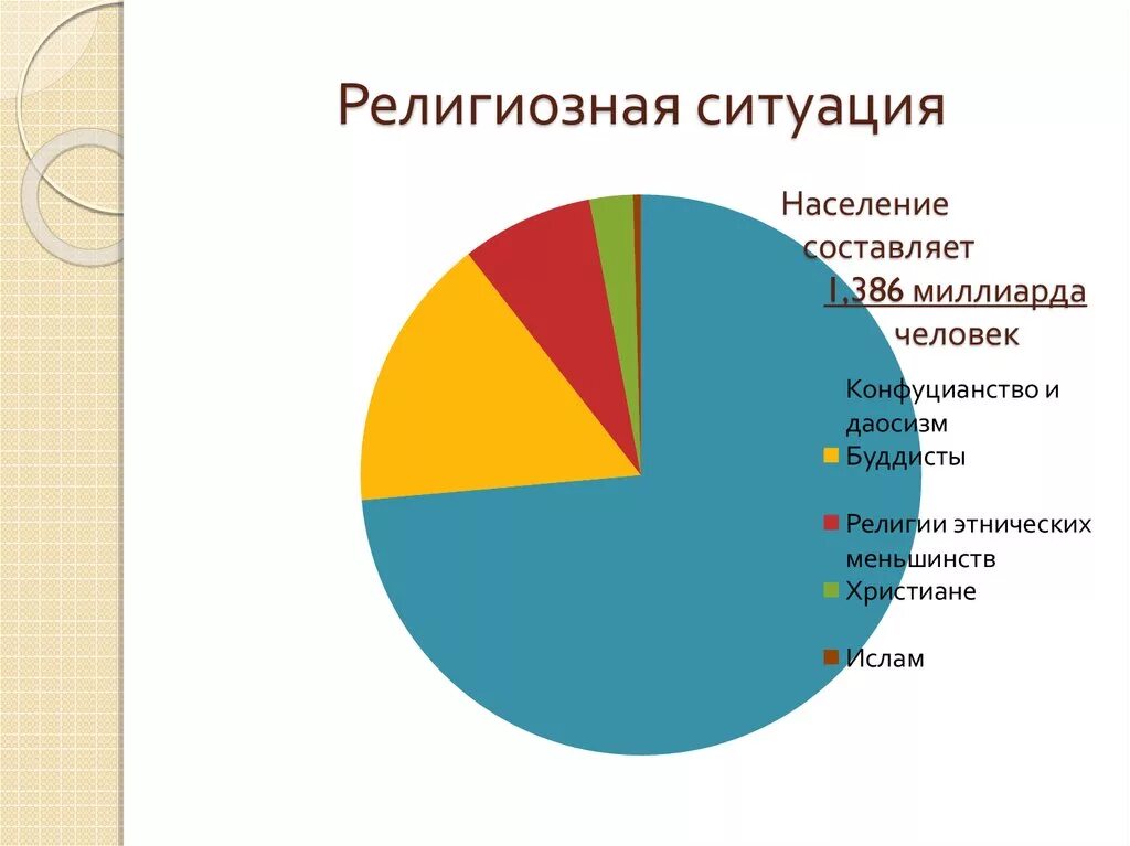 Крупнейшее этническое меньшинство турции составляют
