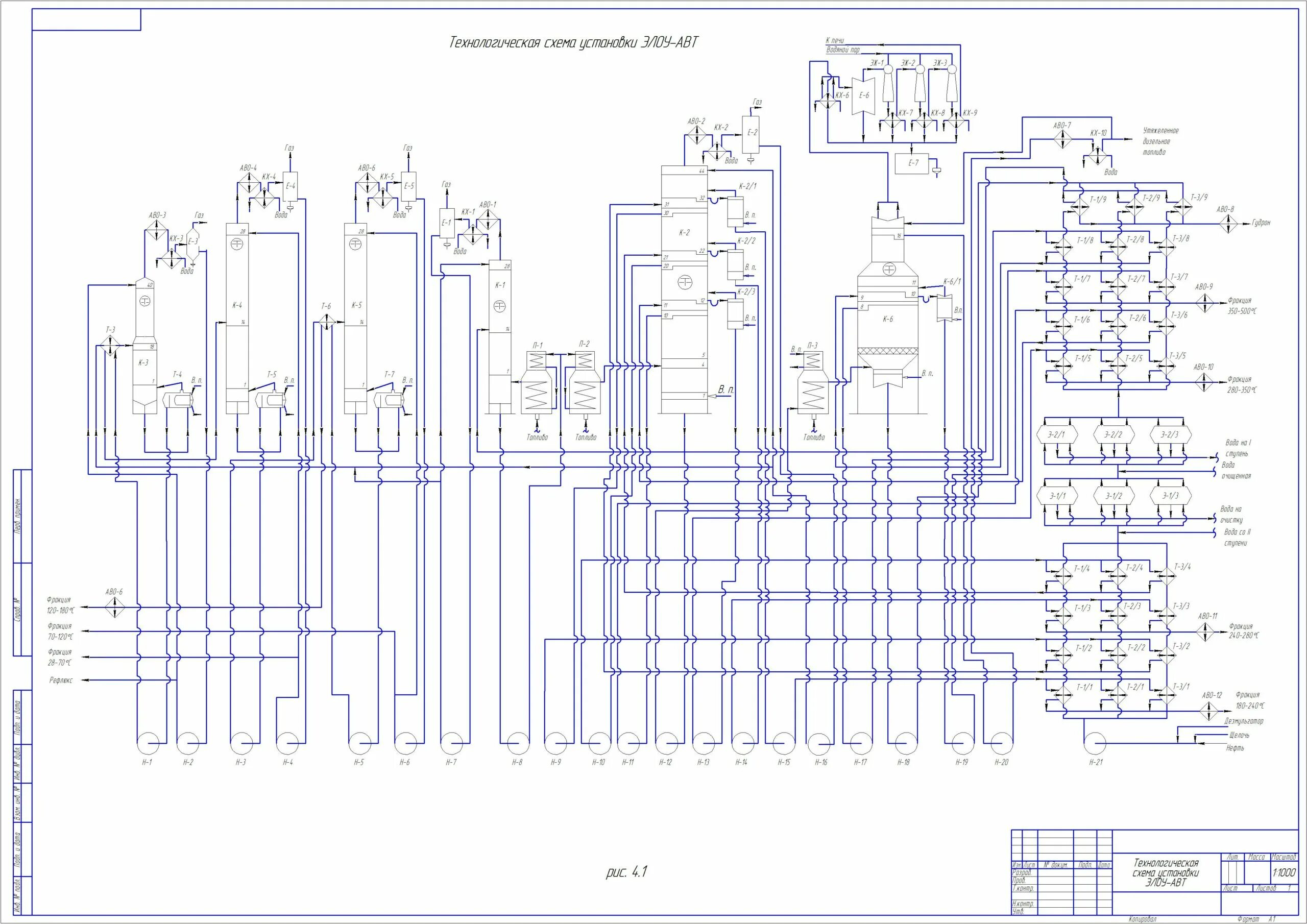 Авт проект. Технологическая схема атмосферно-вакуумной трубчатой установки. Технологическая схема ЭЛОУ АТ. Технологическая схема ЭЛОУ авт 6. ЭЛОУ АТ 6 схема.
