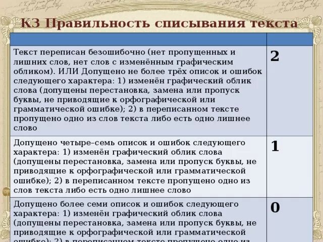 Анализ впр история 5. При списывании текста допускает ошибки. Причины ошибок при списывании в 1 классе. Ошибки в тексте при контрольном списывании. Слово с измененным графическим обликом.