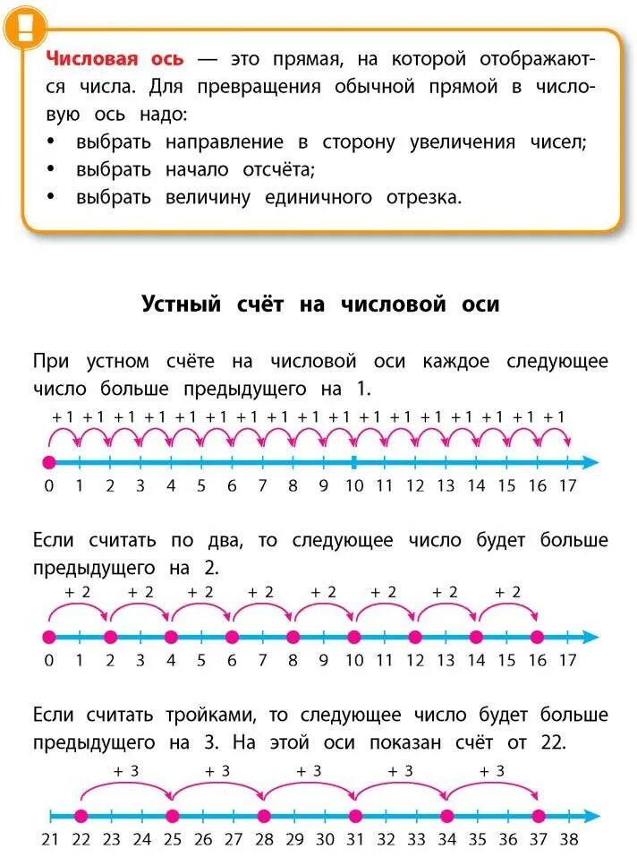 Каждое следующее число на 9 больше предыдущего. Числовая ось. Счет по числовой прямой. Числовая ось это прямая на которой. Что такое числовая ось в математике.