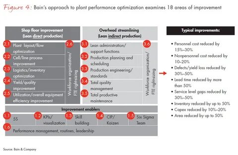 Performance reduced