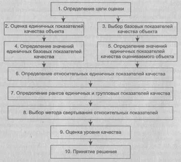 Единичная оценка
