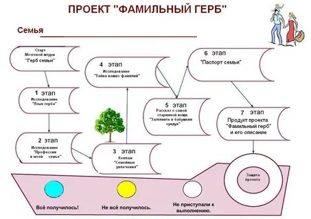Образовательный проект семья