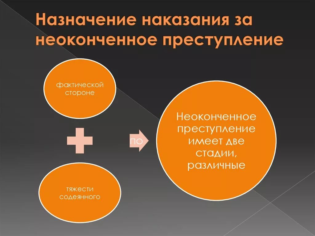 Преступление и наказание понятие и виды. Назначение наказания за неоконченное преступление. Формы неоконченного преступления. Понятие неоконченного преступления. Особенности назначения наказания за неоконченное преступление.