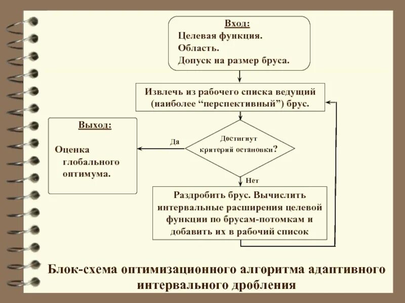 Стохастические алгоритмы оптимизации. Стохастические алгоритмы. целевая функция оценки. вероятностный алгоритм. целевая функция оценки критерия.