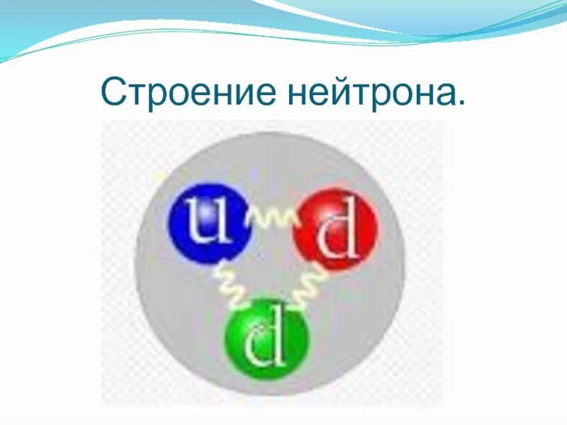 Символ протона и нейтрона. Строение нейтрона. структура нейтрона. состав нейтрона.