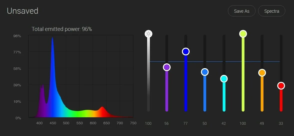 Управляемый свет яркость. Яркость фонаря диаграмма. Контроллер TRUESPECTRUM. Живые обои 4.1.1 спектр. Бьютифул риф спектр.