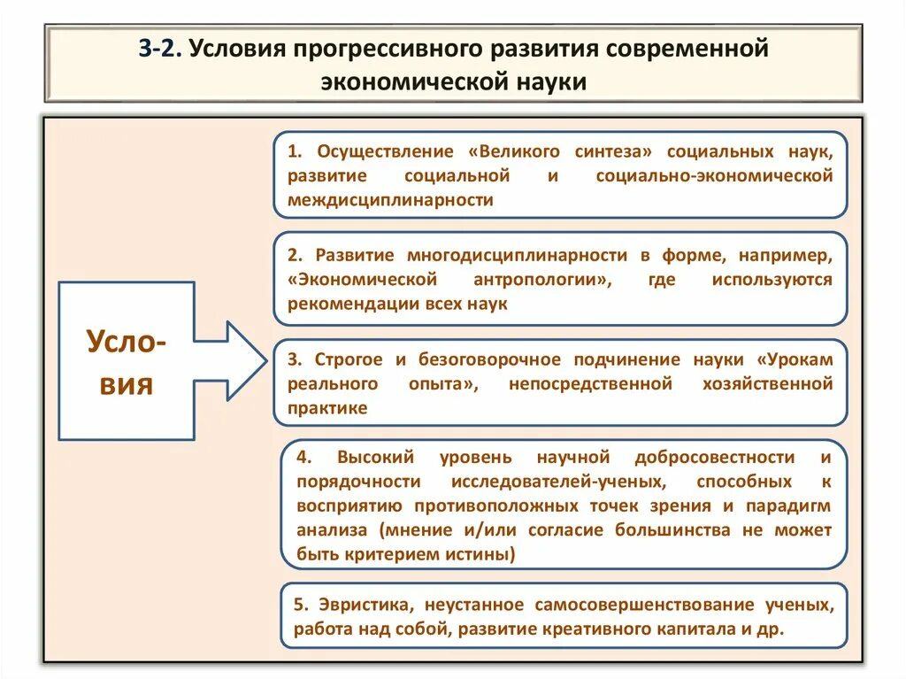 Предпосылки экономической науки. Предпосылки и этапы формирования экономического знания. Предпосылки для развития экономики. Условия социального экономического развития.