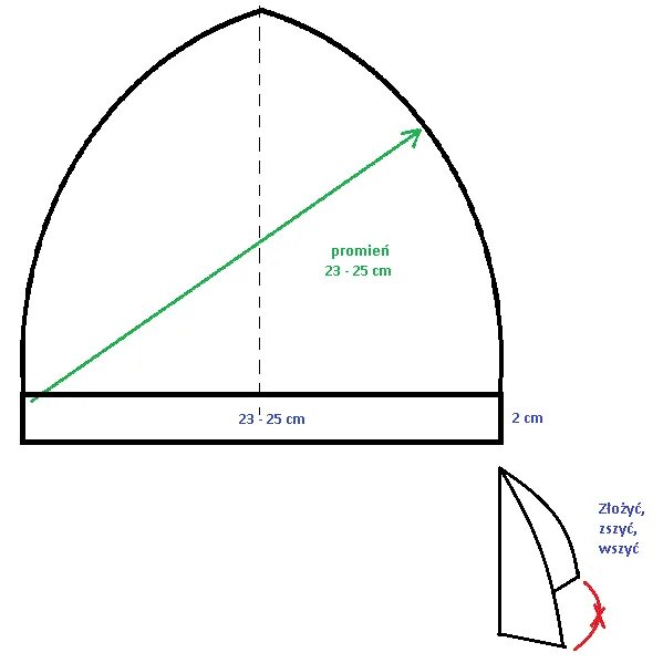 Уши форма и расположение. Размер ушек для лошади. Формы ушных раковин у людей. Ушки размер. Выкройка шапки для коня.