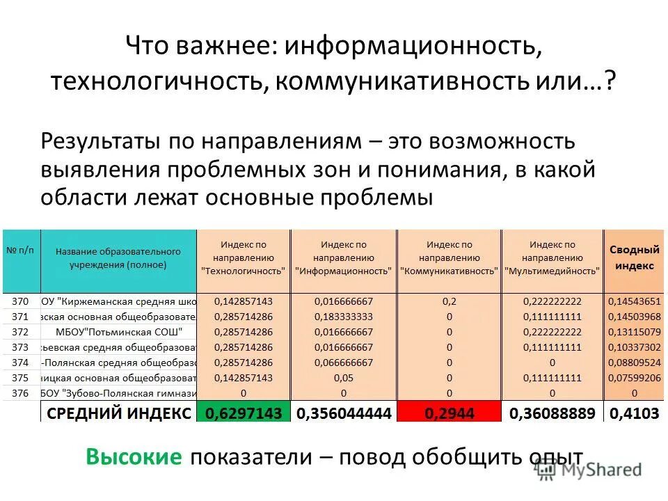 Проблема интерпретации визуальных рекламных сообщений. Задание на дипломный проект. Выявление проблемных зон. Бережливые технологии в медицинской организации. Выявление проблемных зон.