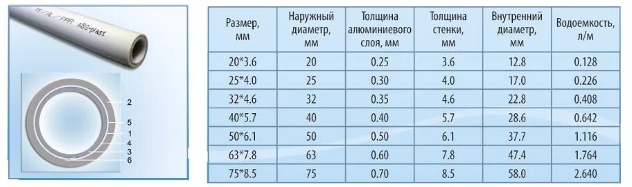 Толщина стенки полипропиленовой трубы. Полипропиленовая труба 25 мм внутренний диаметр. Полипропиленовая труба 32 мм внутренний диаметр. Внутренний диаметр полипропиленовых труб 160мм. Полипропиленовые трубы диаметром 25 мм.