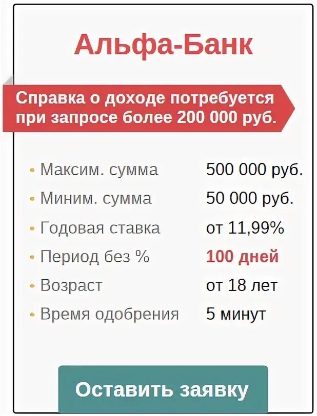 Кредит быстро без справок на карту. Кредитные карты без справки о доходах. Оформить кредитную карту без справки о доходах. Кредитные карты с лимитом без справки о доходах. Оформить кредит без справок о доходах.