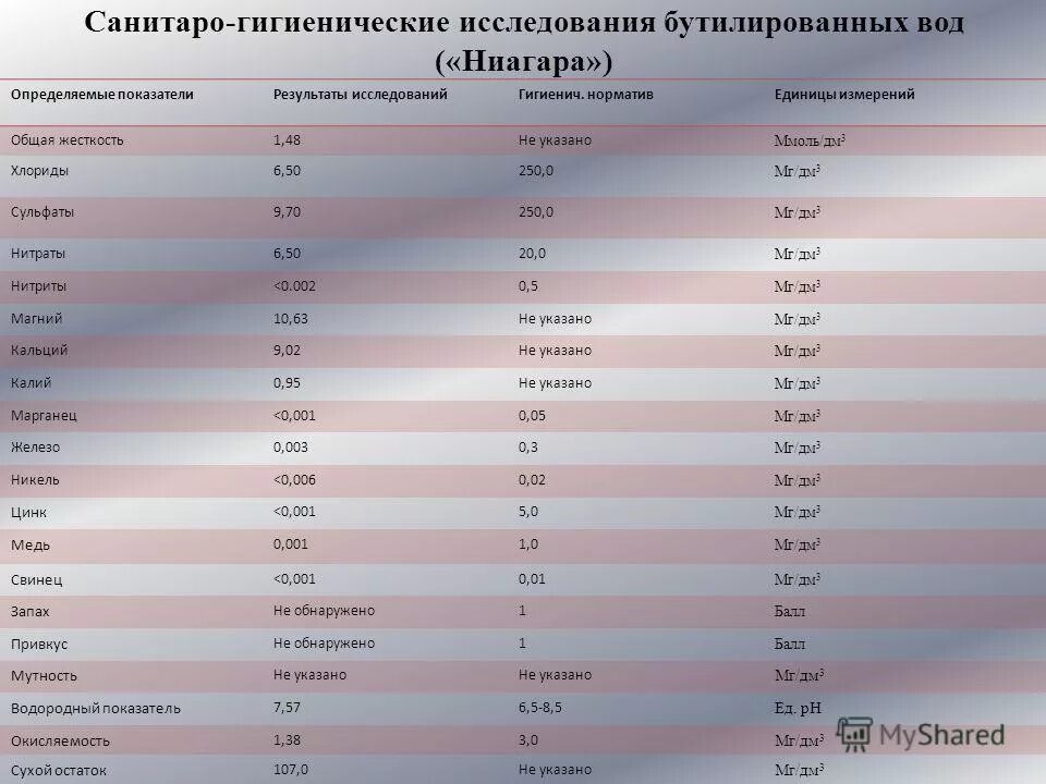 перевод % в мг/дм3. мг/мл в г/л концентрация. Smoke kitchen trix citrus. 3 мг в г. 3 мг в г.