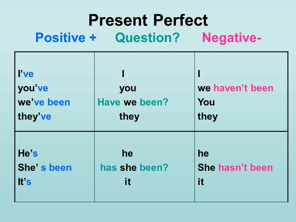 Present perfect i have done правило. Вспомогательные глаголы present perfect Tense. Как образуется present perfect в английском языке таблица. Образования времен present simple present perfect. Cooked время глагола