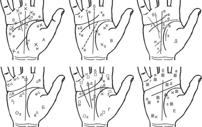 Хиромантия левой руки. Крест святого андрея хиромантия. Хиромантия крест на правой руке. Хиромантия крест на правой руке. Хиромантия крест на правой руке.