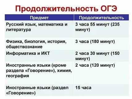 Я сдам огэ по биологии