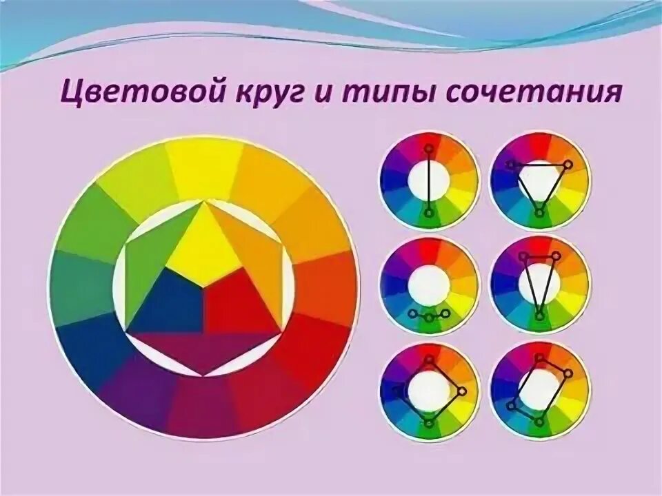 0 тип сочетание времен. Цветовой круг иттена сочетание цветов. Круг иттена триада. Типы сочетаний. Количество допустимых комбинаций.