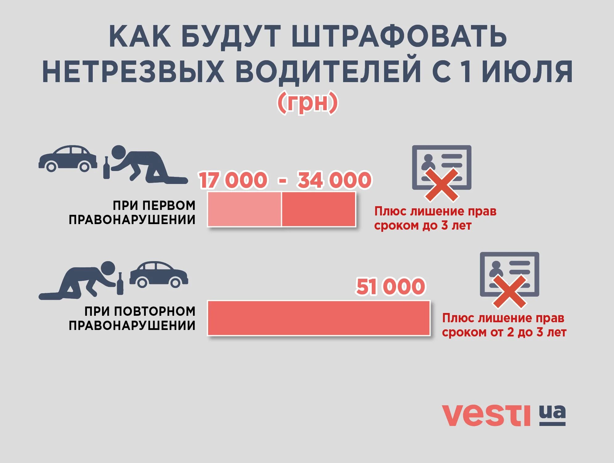 Какие штрафы за пьянку