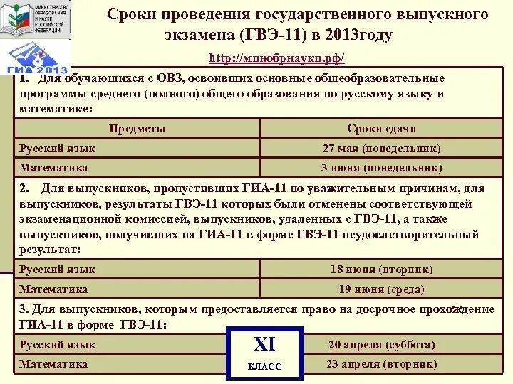 Продолжительность гвэ по русскому языку. ГВЭ русский язык 11 класс. Результаты ГВЭ. Формат проведения ГВЭ.