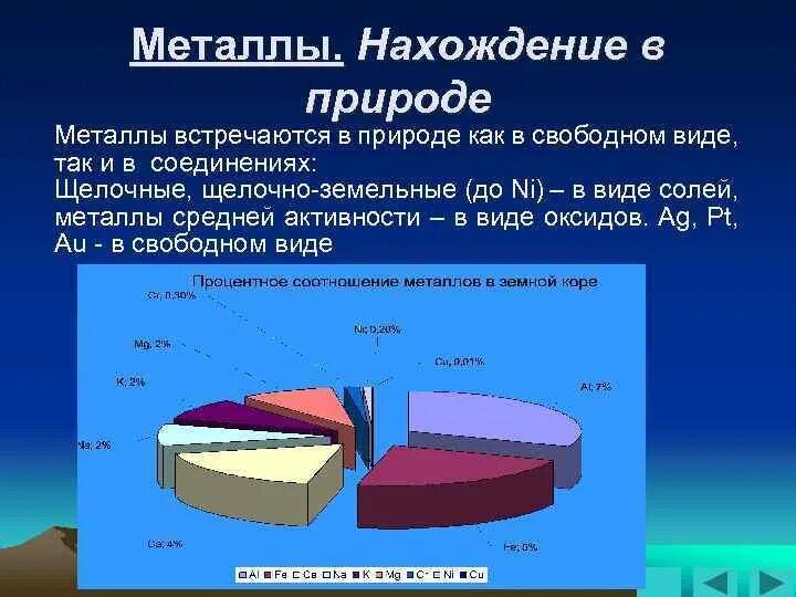 Какие металлы встречаются в свободном состоянии