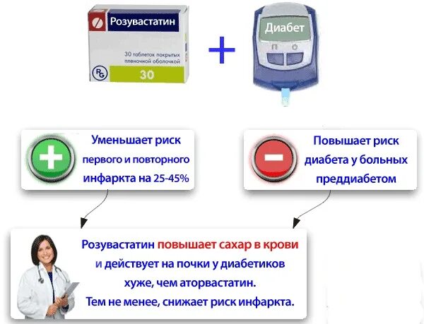 Диабета как принимать таблетки. Препараты снижающие сахар в крови при диабете 2 типа. Статин при сахарном диабете 2 типа. Препараты от сахара при диабете 2. Препараты снижающие сахар в крови при диабете второго типа.