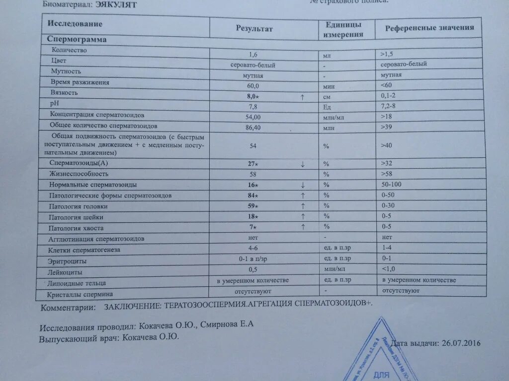 Гемотест сдать спермограмму