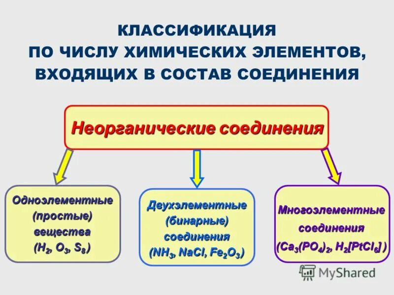 Араго физик. Араго физик. Открытие периодического закона триады деберейнера. В попытке классификаций араго. Г.