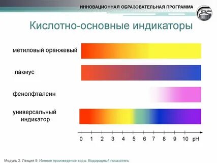 Индикаторы какой линии качества