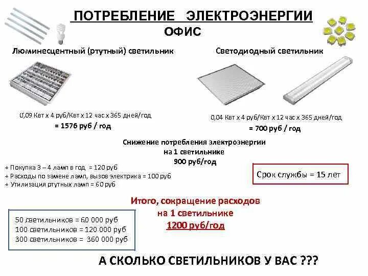 Сколько потребляет светодиодная. Люминесцентные лампы расход электроэнергии. Люминесцентные лампы потребление электроэнергии. Сколько потребляет электричества лампа дневного света. Расход энергии люминесцентных ламп.