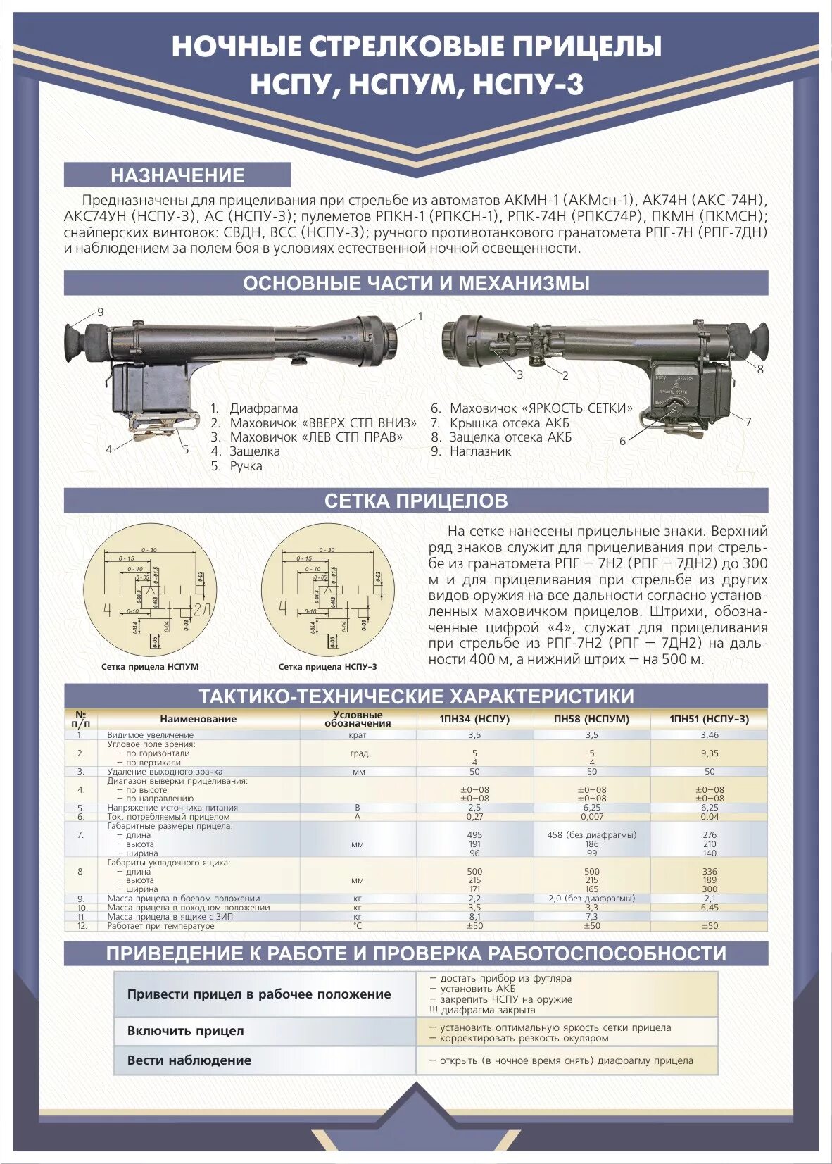 Назначение рпг. Прицел ПСО-1 ТТХ. НСПУ-3 прицел ТТХ. Прицел снайперский оптический ПСО-1 ТТХ. Ночной прицел 1пн58 чертеж.