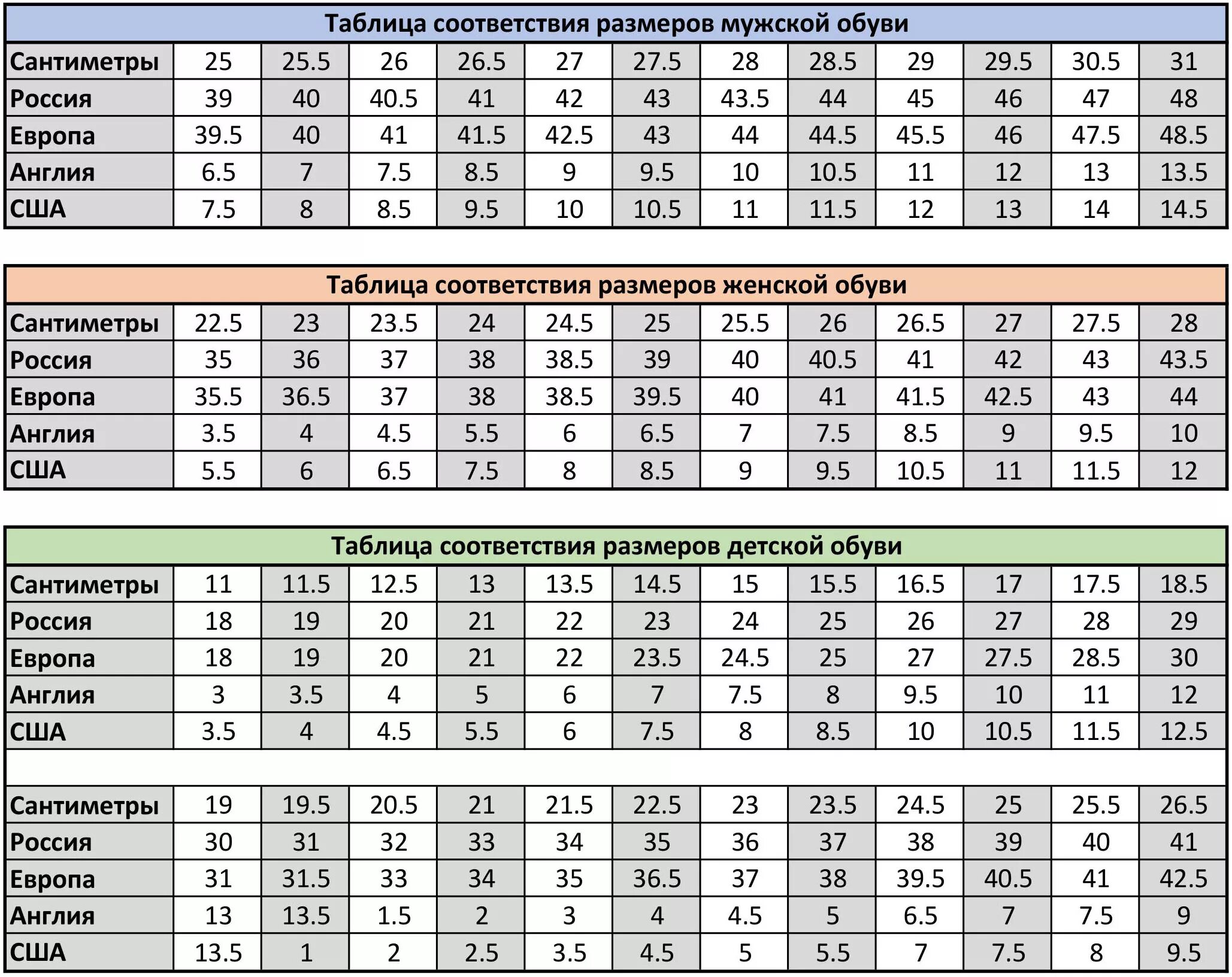 26 размер обуви сколько. Таблица европейских размеров обуви. Таблица размеров обуви в сантиметрах. Размеры обуви европейские и российские таблица. Таблица американских размеров обуви.