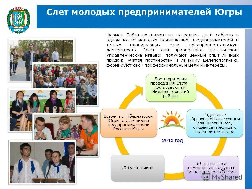 Основные направления молодежной политики в российской федерации. Мероприятия по развитию молодежи. Мероприятия по развитию молодежи. Интеллектуальная игра для молодежи. Молодежный коворкинг-центр.