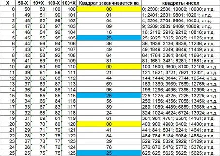 В виде квадрата число 0.81 0.16 144