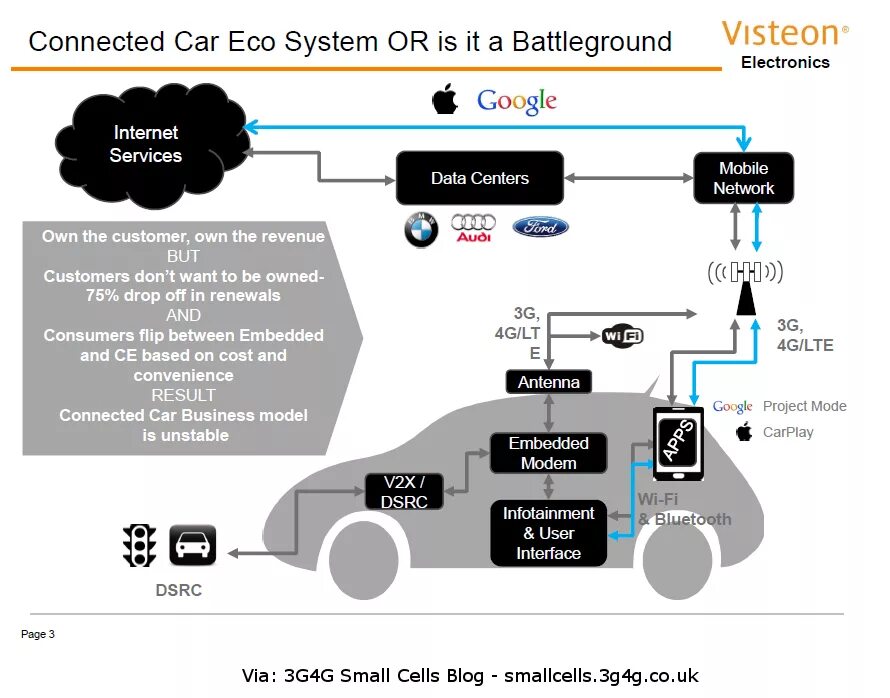 Текст connected. Connected car. Блок connected cars. Устройство small Cell. Connected car model.