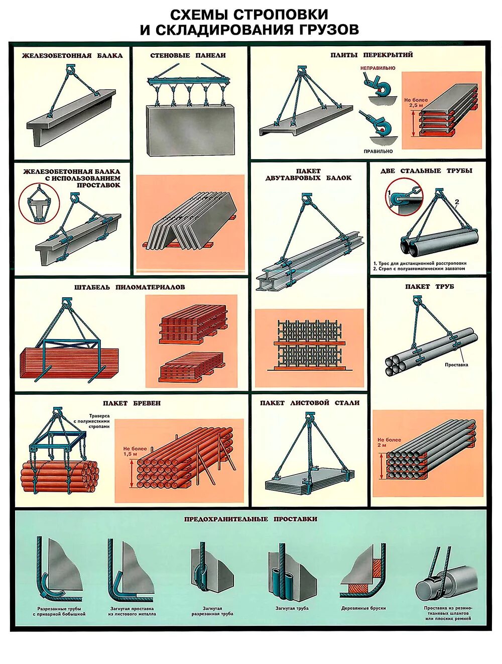 Строповка и зацепка грузов. Схемы строповки и складирования грузов. Складирование грузов стропальщиками. Стенд «схемы строповки грузов». Схема строповки при погрузке.