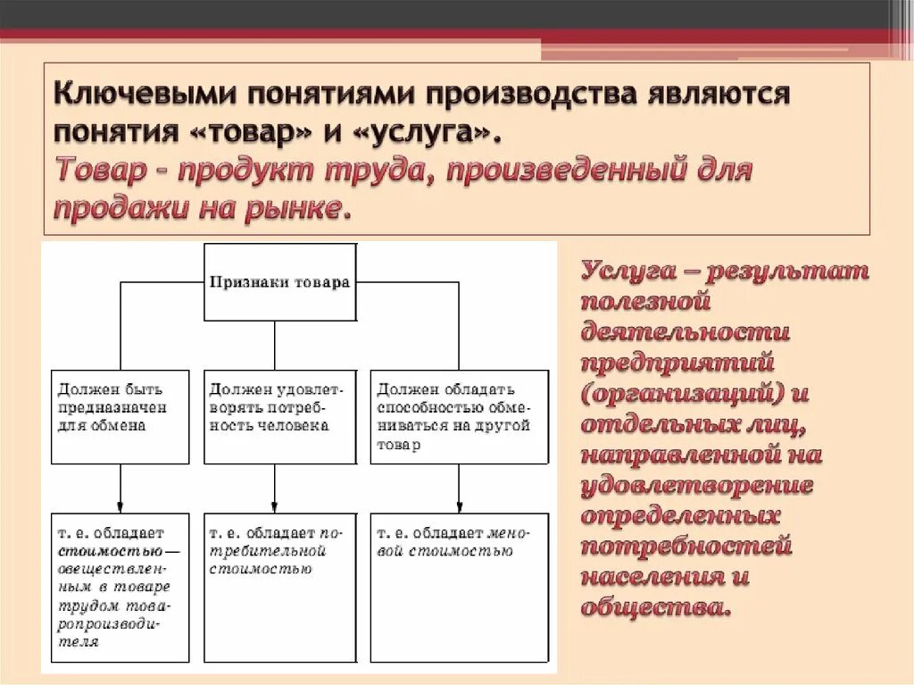 Товары продукты труда произведенные для обмена продажи. Товар это продукт труда произведенный для. Продукт труда произведённый для продажи. Понятие труда и производства. Ключевые понятия производства.