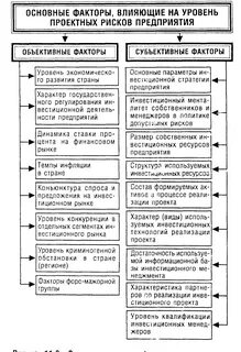 Внешние факторы влияющие на уровень риска