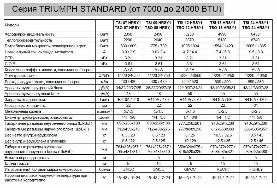 Green hriy1. Сплит-система Green TSI/TSO-07 hrsy1. Green TSI/TSO-09 hriy1 внешний блок. Green TSI/TSO-18 hrsy1. Green TSI/TSO-09 hriy1 модель.