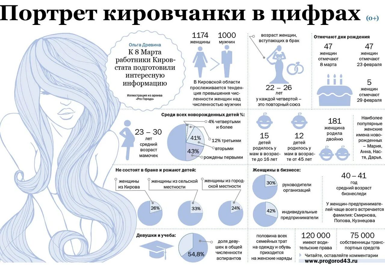 Сколько девочке лет то. Популярные имена для девочек в 2023. Популярные имена для девочек в 2023 году в России.