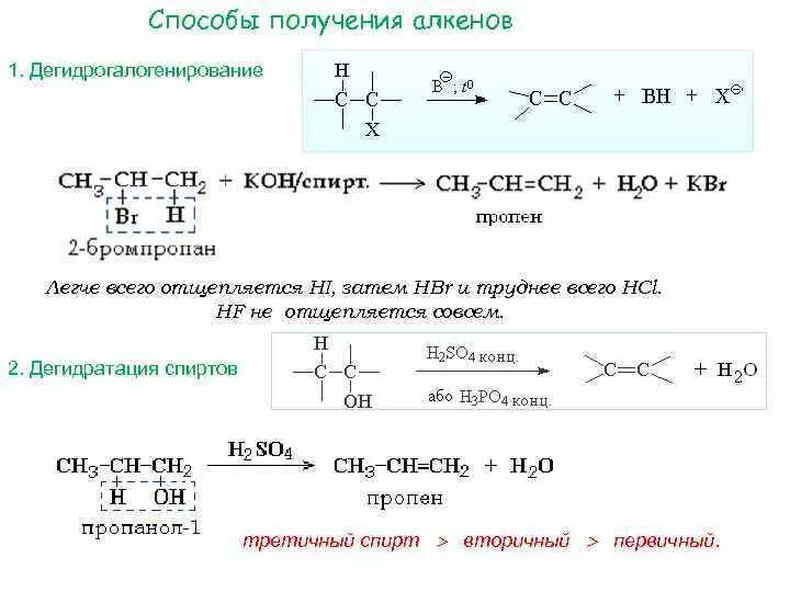 2 бромпропан пропен реакция. Получение алкена механизм. Дегидрогалогенирование 2 бромпропана. Пропен из 1 бромпропана. Дегидратация спиртов алкенов.