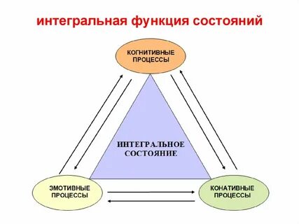 Интегрально