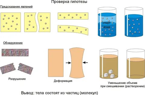 Смешать воду и воздух