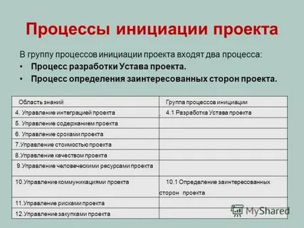 Документ содержащий описание и проекта