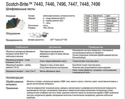 Скотч брайт зернистость по цветам