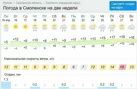 Погода с смоленское алтайский край на 10