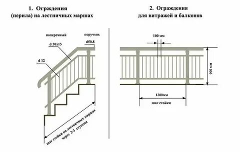 Высота забора норматив