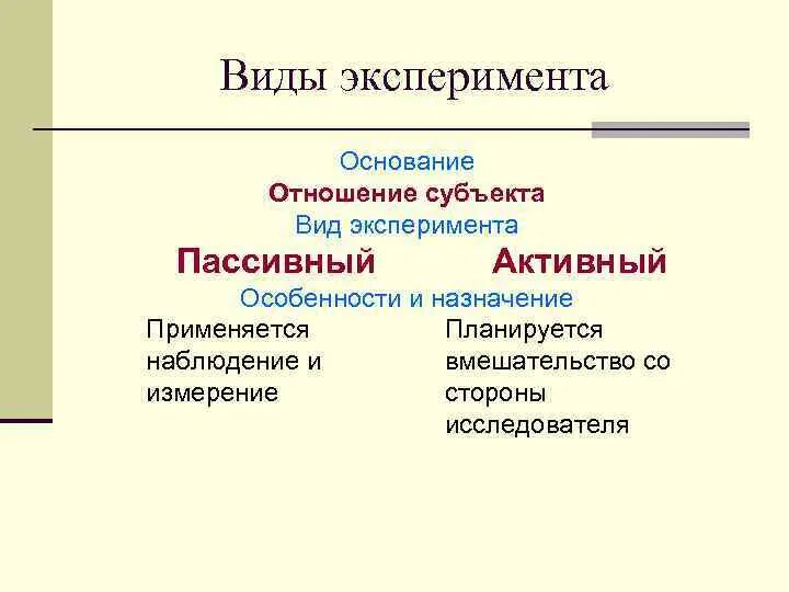 Виды эксперимента. Активный и пассивный эксперимент виды эксперимента. Разновидности опытов. Виды эксперимента в психологии. Пассивный эксперимент