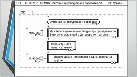 Техническое задание 1с