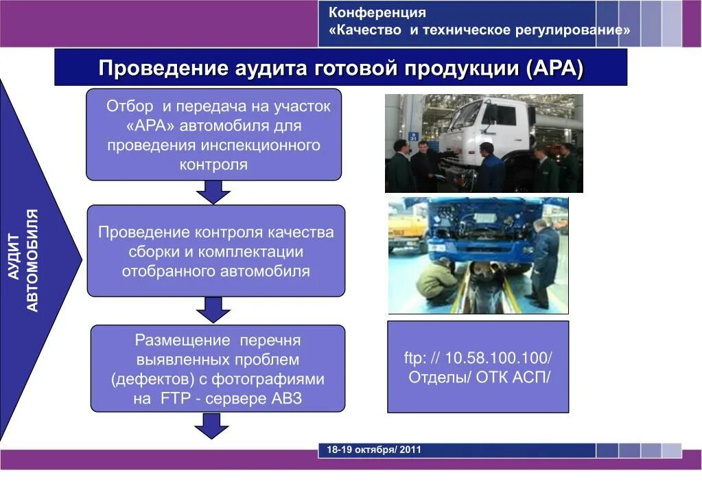 Производство товаров документы. Проведение аудита качества. Техническое регулирование и качество. Техническое регулирование и контроль качества. Аудит производства продукции.