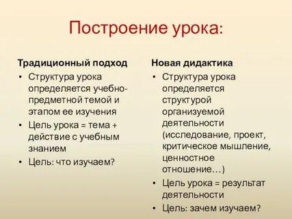 Принцип устройства классического урока